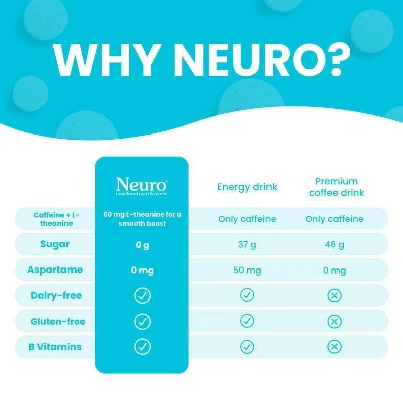 Energy Caffeine Nootropics for Energy & Focus - Sugar-Free with L theanine, Caffeine, Vitamin B12 & Vitamin B6 - Peppermint Flavor-V
