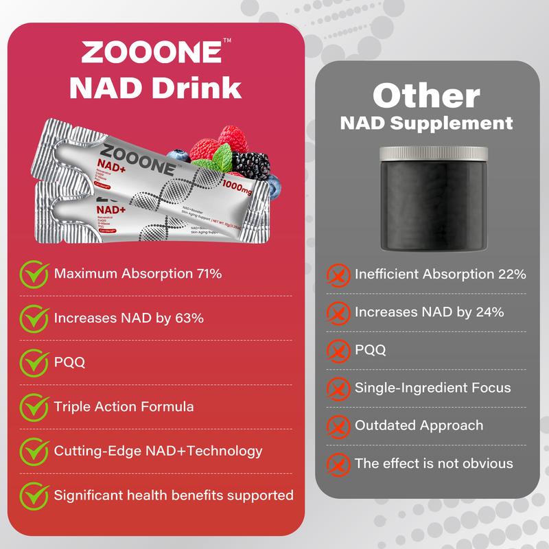 ZOOONE 1000mg NAD+ Berry Flavor Drink Mix for Skin Aging Support, Energy, and Focus-30Pack-WH