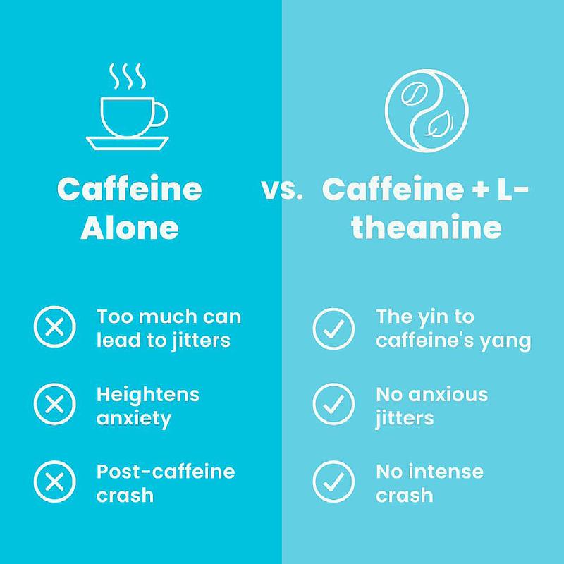 Energy Caffeine Nootropics for Energy & Focus - Sugar-Free with L theanine, Caffeine, Vitamin B12 & Vitamin B6 - Peppermint Flavor-V