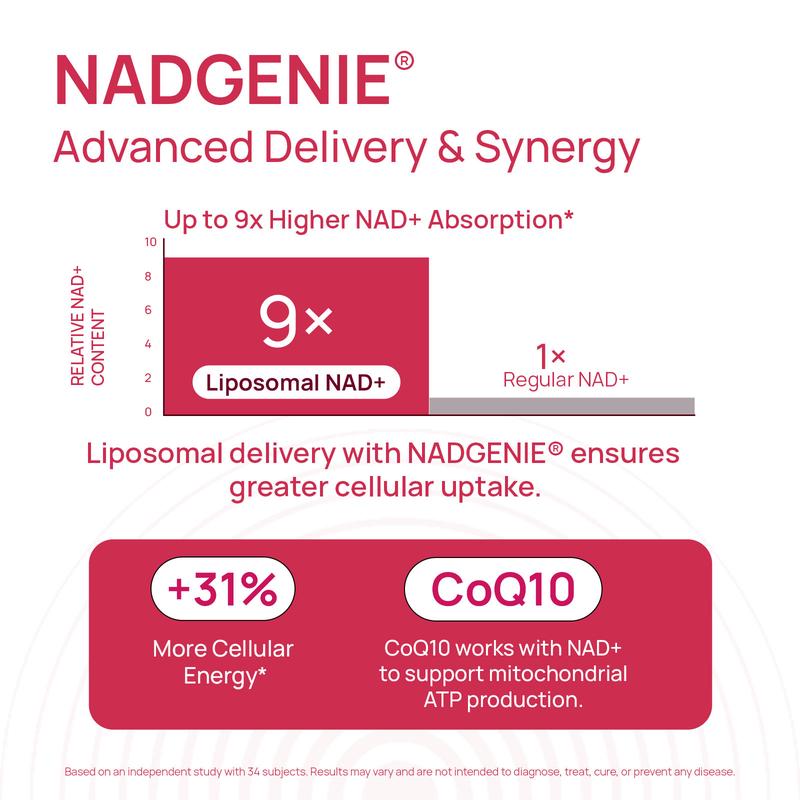 NAD+ Supplement for Women Nmn Alternative Liposomal-CU