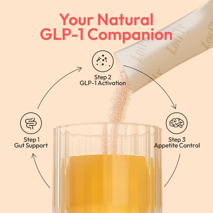 GLP-1 15-in-1 Complex 20 Billion TFU-V