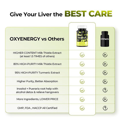 Milk Thistle Liver Detox & Colon Cleanse, Natural Liver Health Support-V
