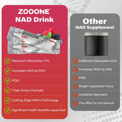 ZOOONE 1000mg NAD+ Berry Flavor Drink Mix for Skin Aging Support, Energy, and Focus-30Pack-WH